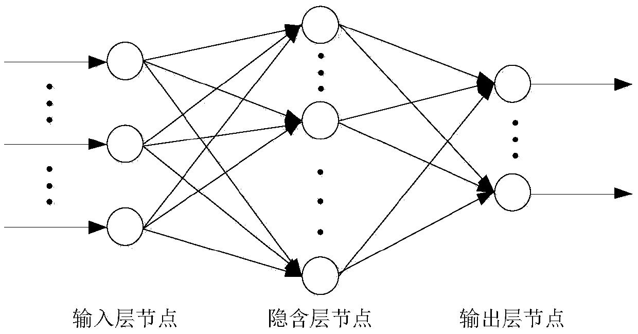 Radar main lobe interference suppression method based on neural network