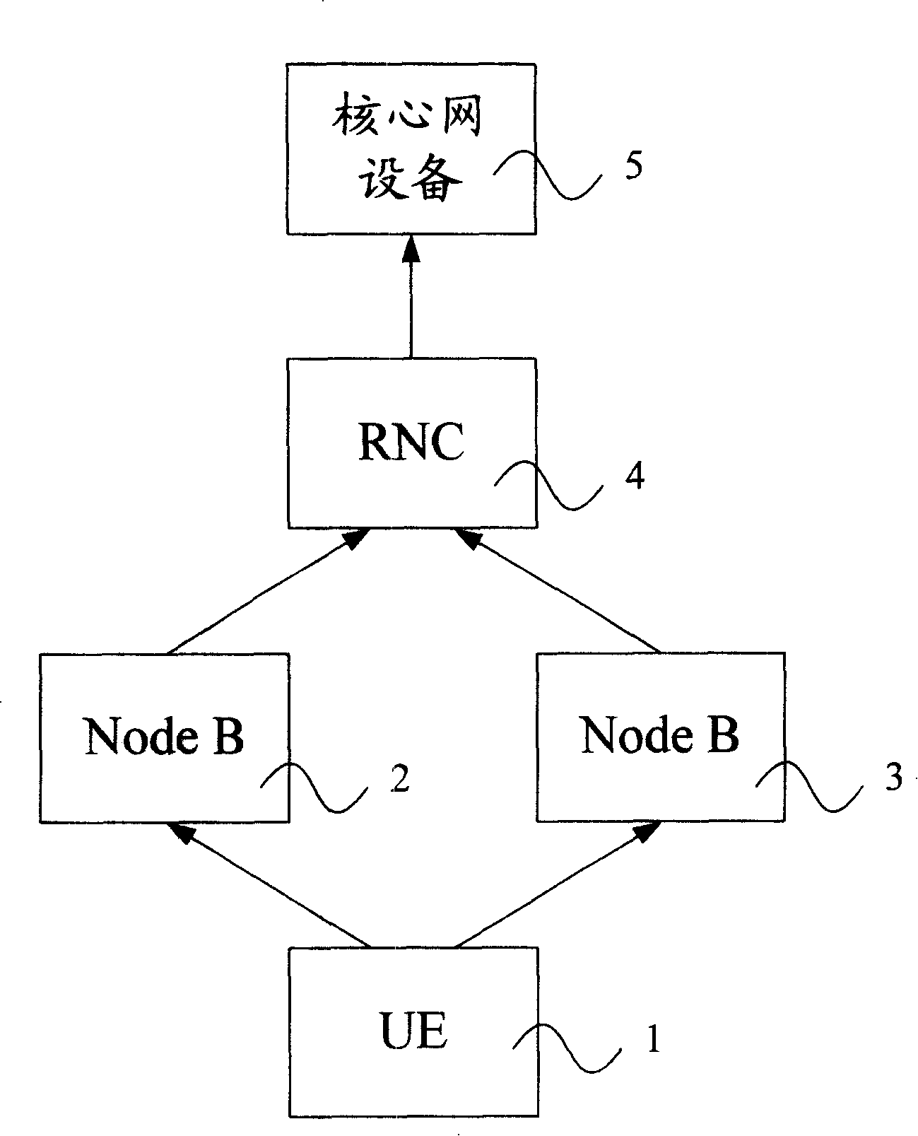 Uplink macro diversity method in mobile communication system