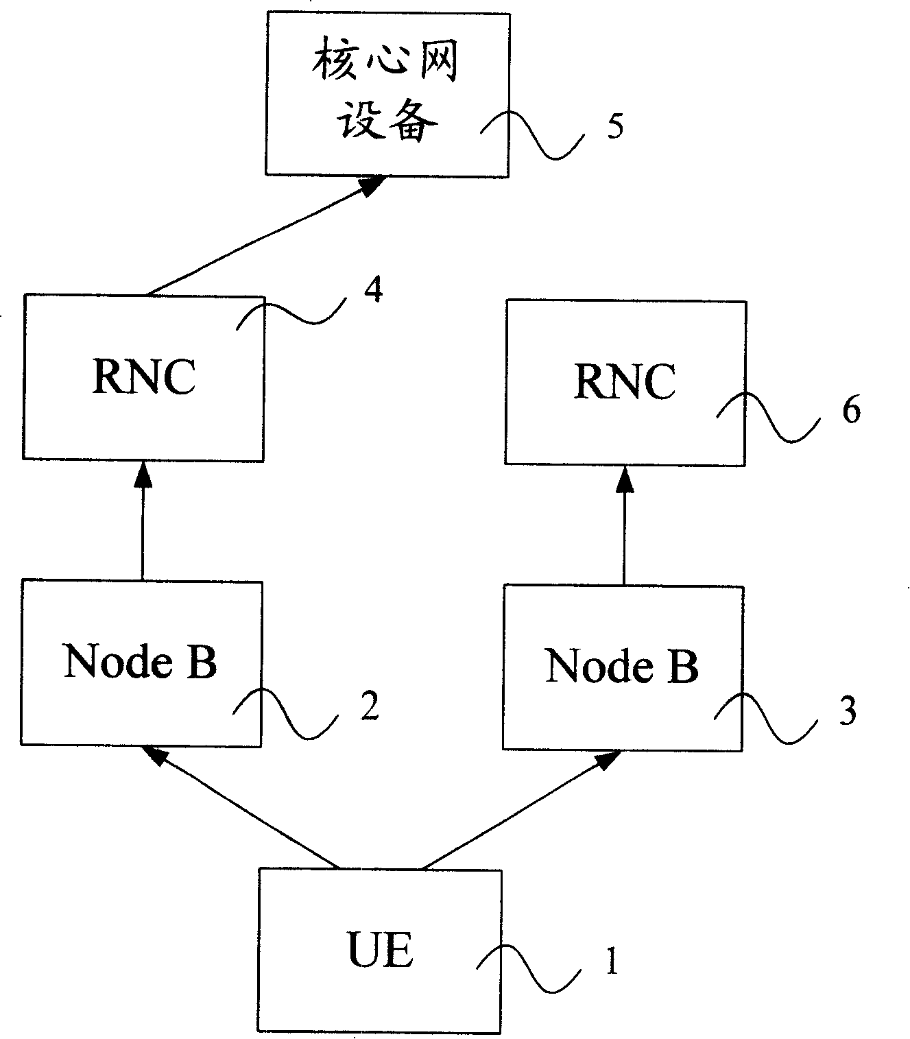 Uplink macro diversity method in mobile communication system