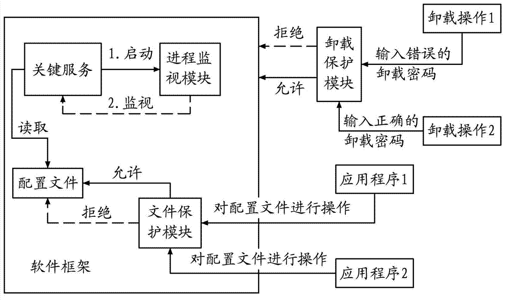 Running protection method for computer software product