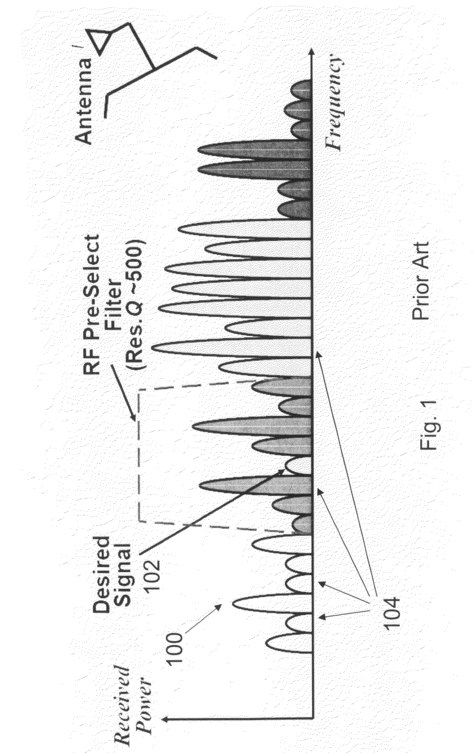 System and method for using MEMS filter bank