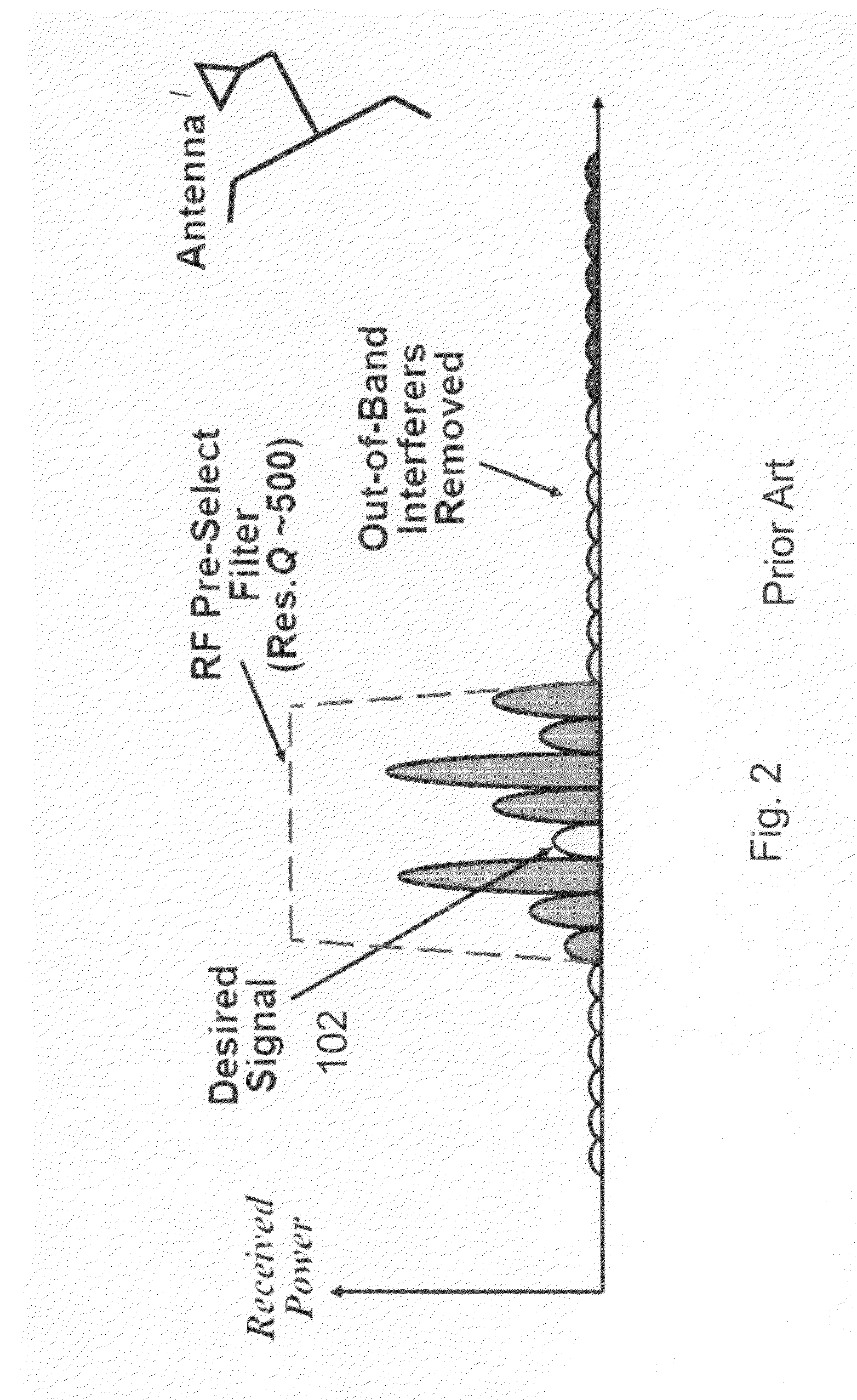 System and method for using MEMS filter bank