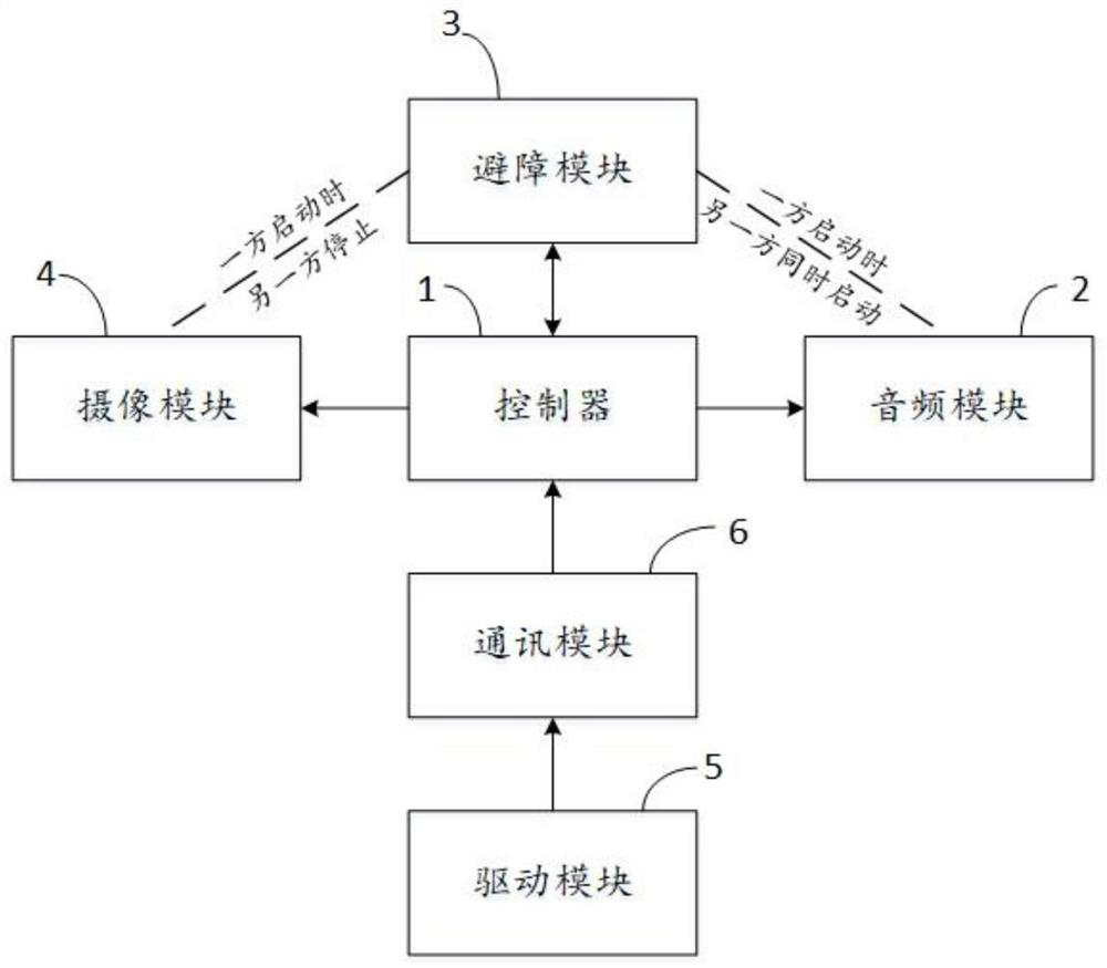 Earphone audio and video interaction system and method and intelligent headphone