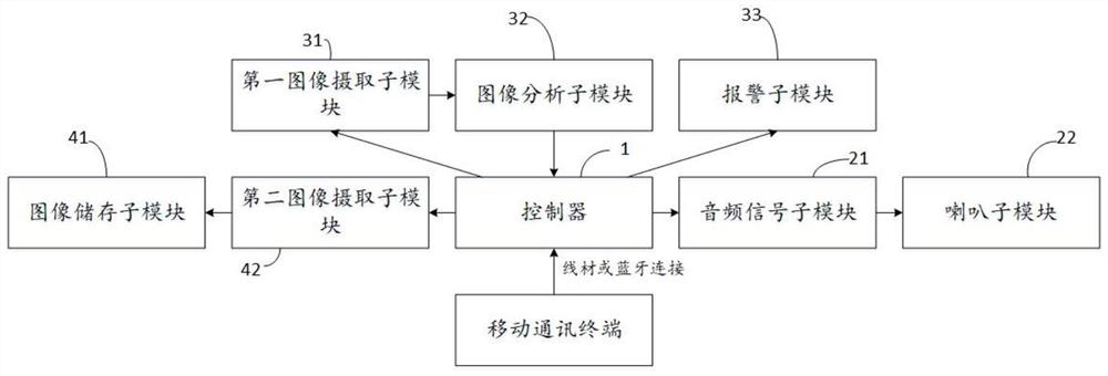 Earphone audio and video interaction system and method and intelligent headphone