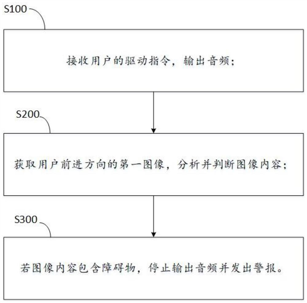 Earphone audio and video interaction system and method and intelligent headphone