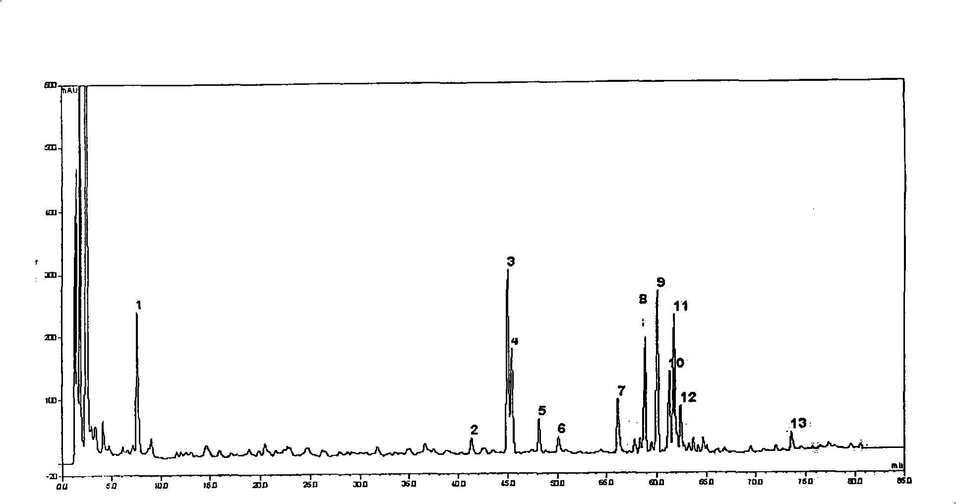 Shenshe composition and preparation thereof