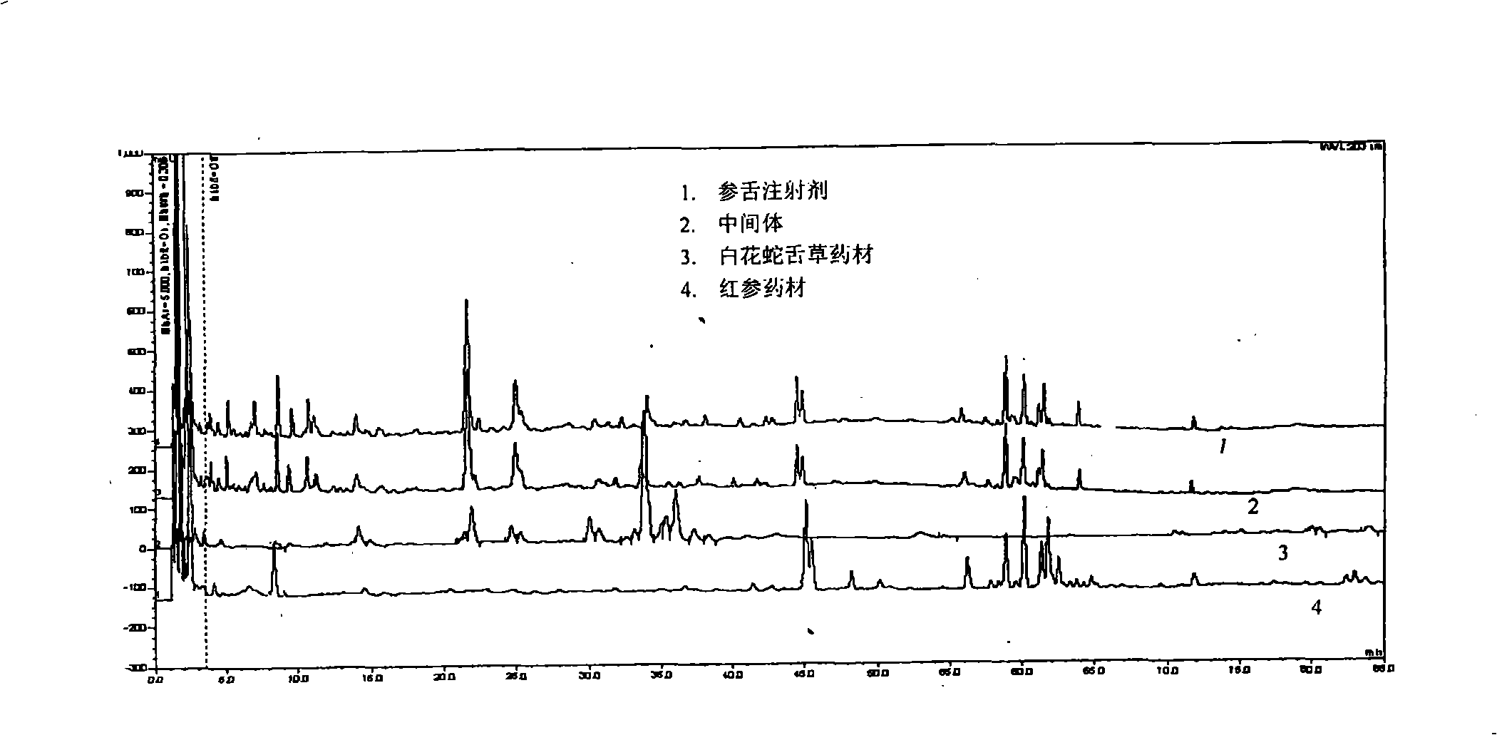 Shenshe composition and preparation thereof