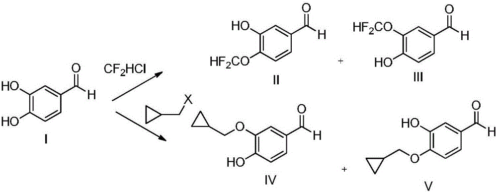 A kind of preparation method of roflumilast intermediate