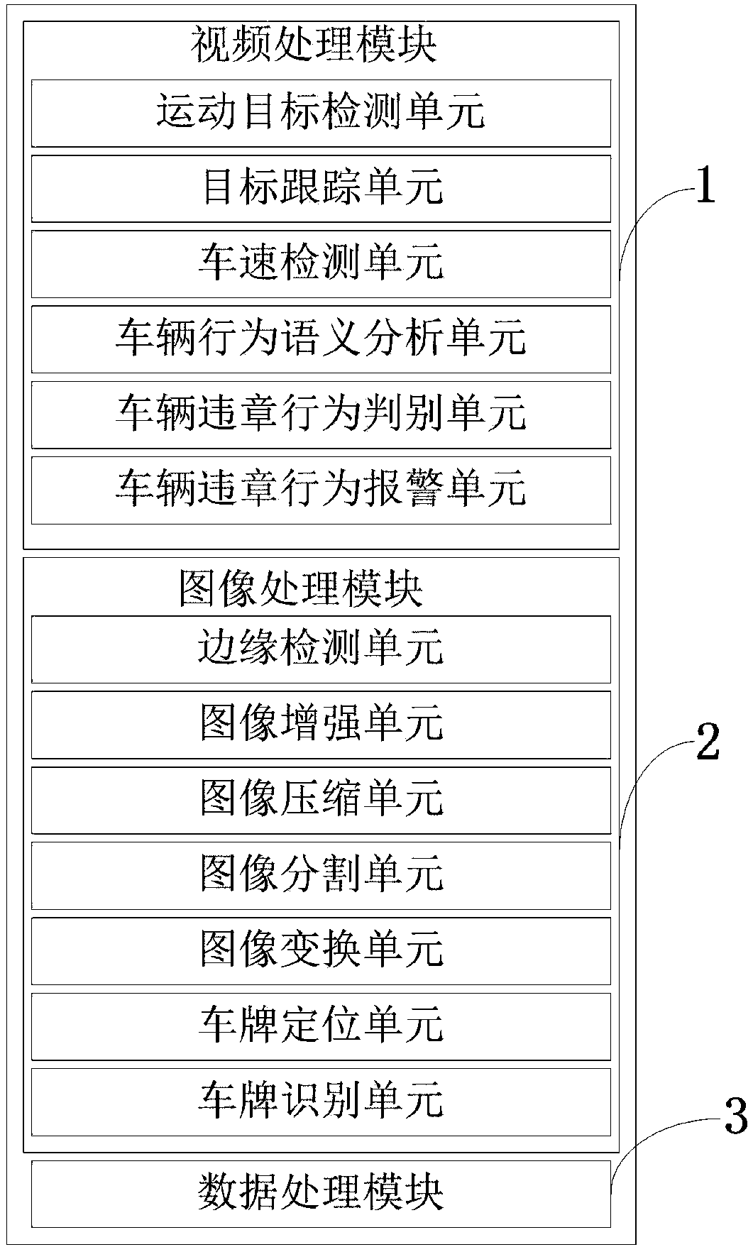 Highway vehicle behavior semantic analysis and abnormal behavior monitoring system and method