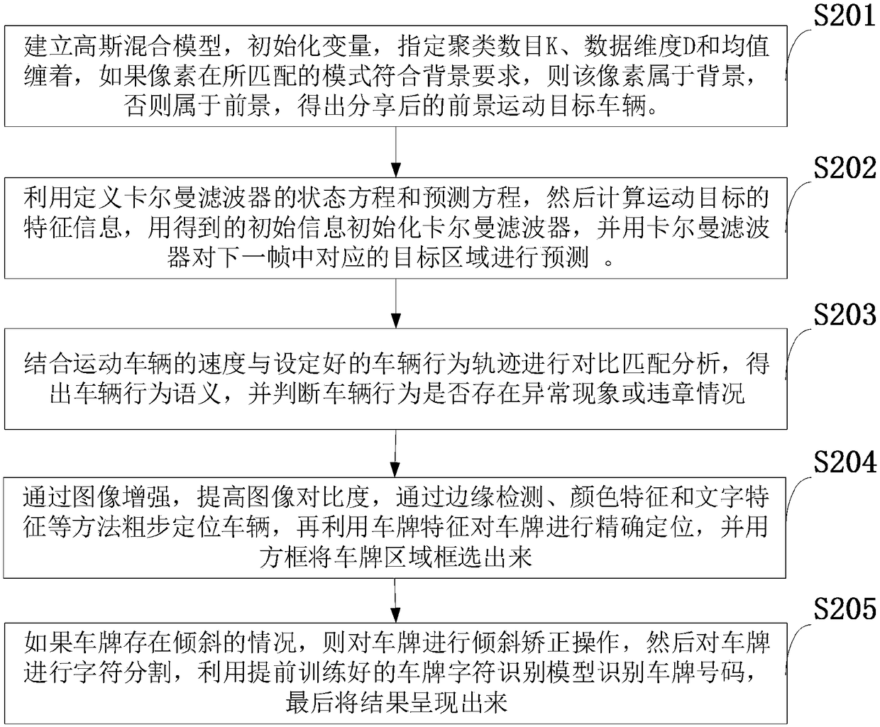 Highway vehicle behavior semantic analysis and abnormal behavior monitoring system and method