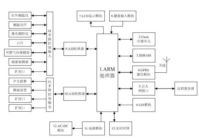 Wireless intelligent thermodetector