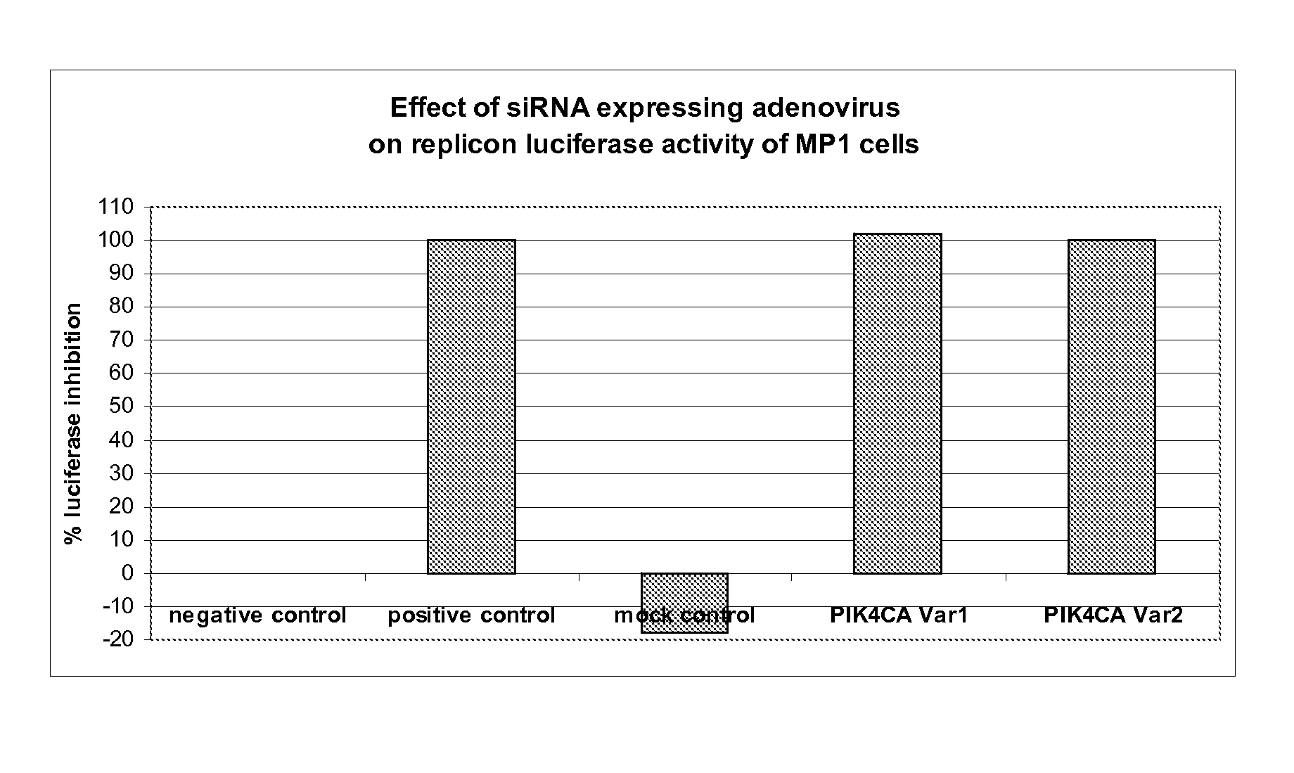 Method for Inhibiting Hepatitis C Virus Replication