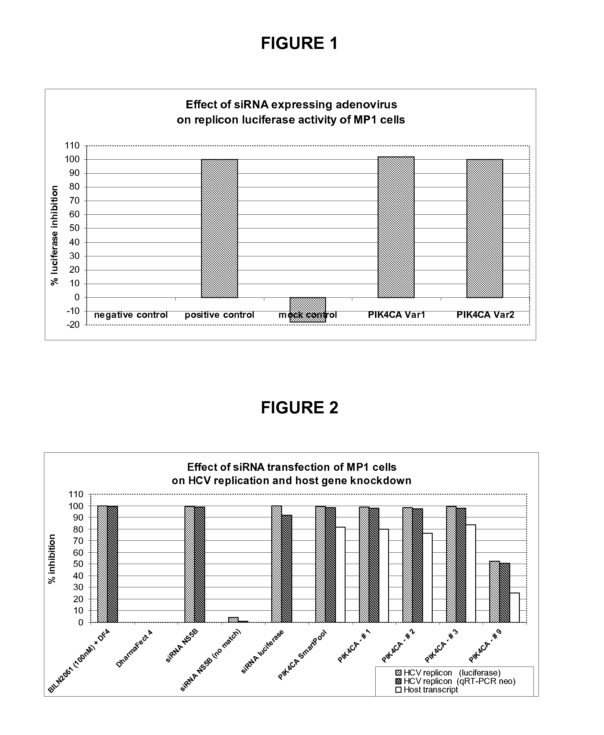 Method for Inhibiting Hepatitis C Virus Replication