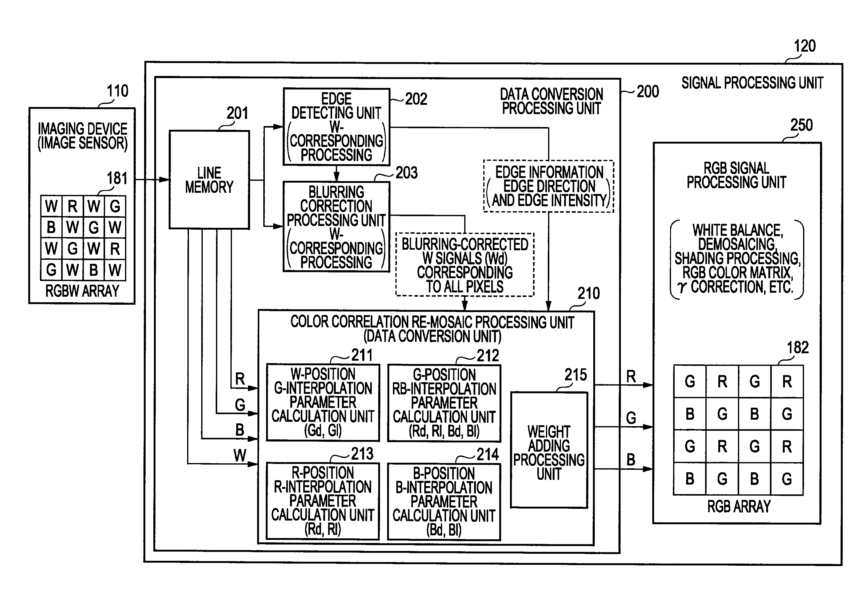 Image processing device, image processing method, and program pertaining to image correction