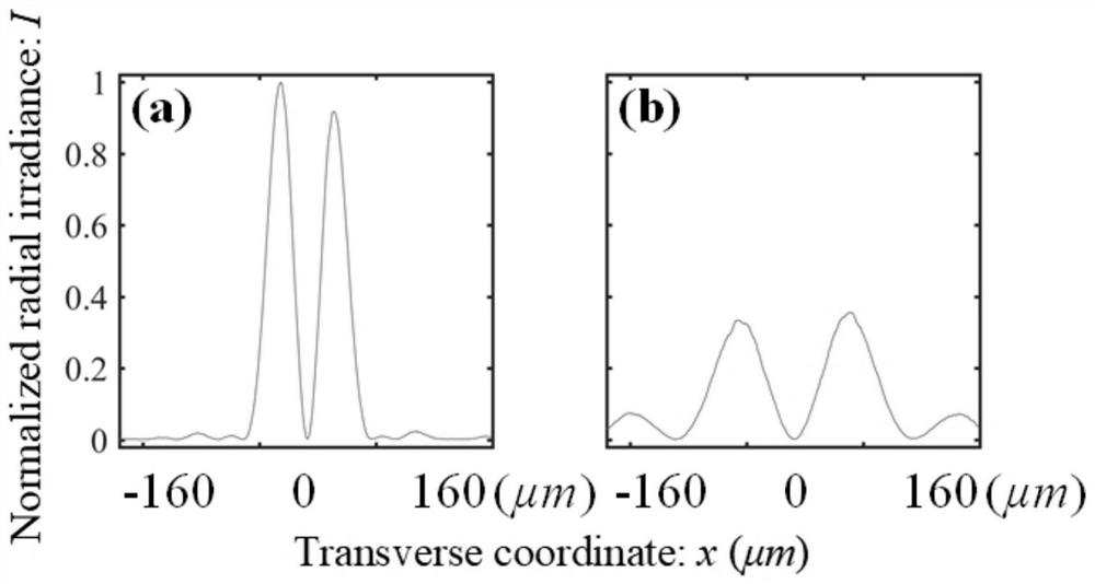 A composite helical zone plate and its construction method