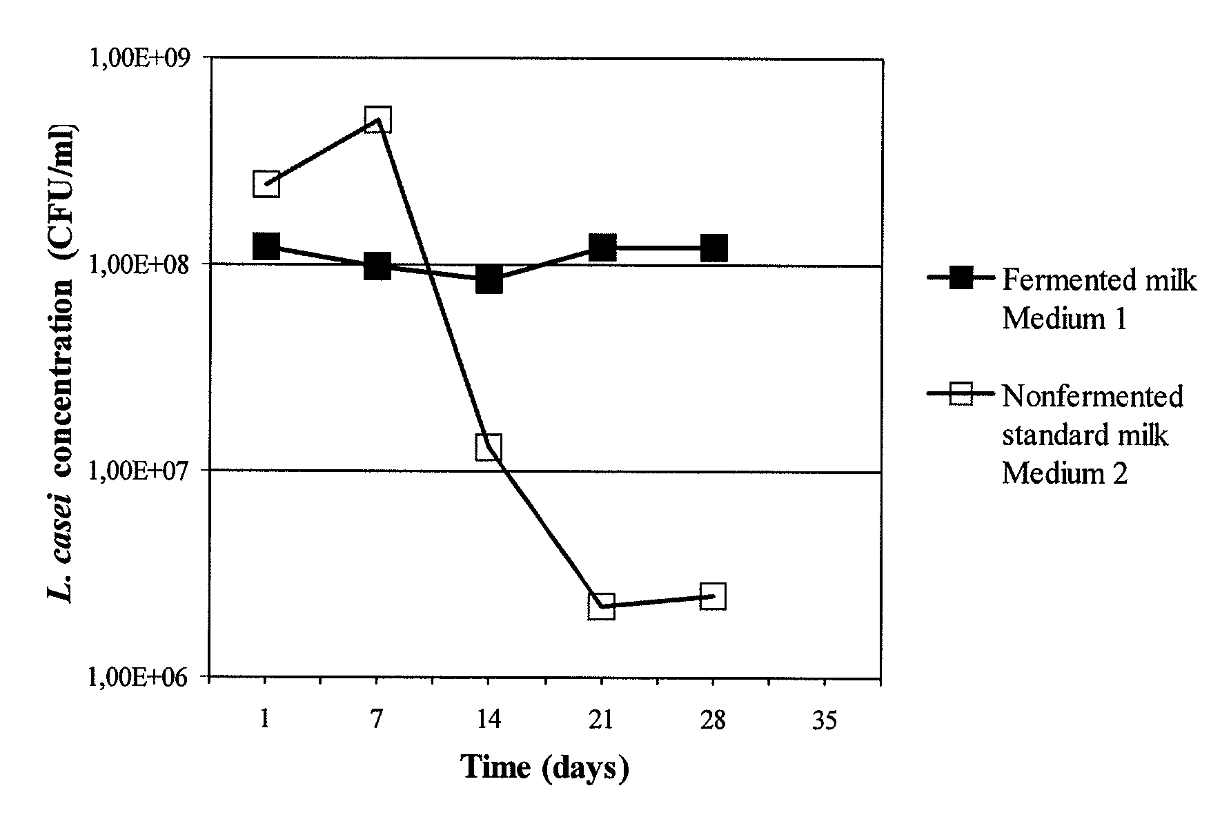 Food product containing lactic bacteria granules