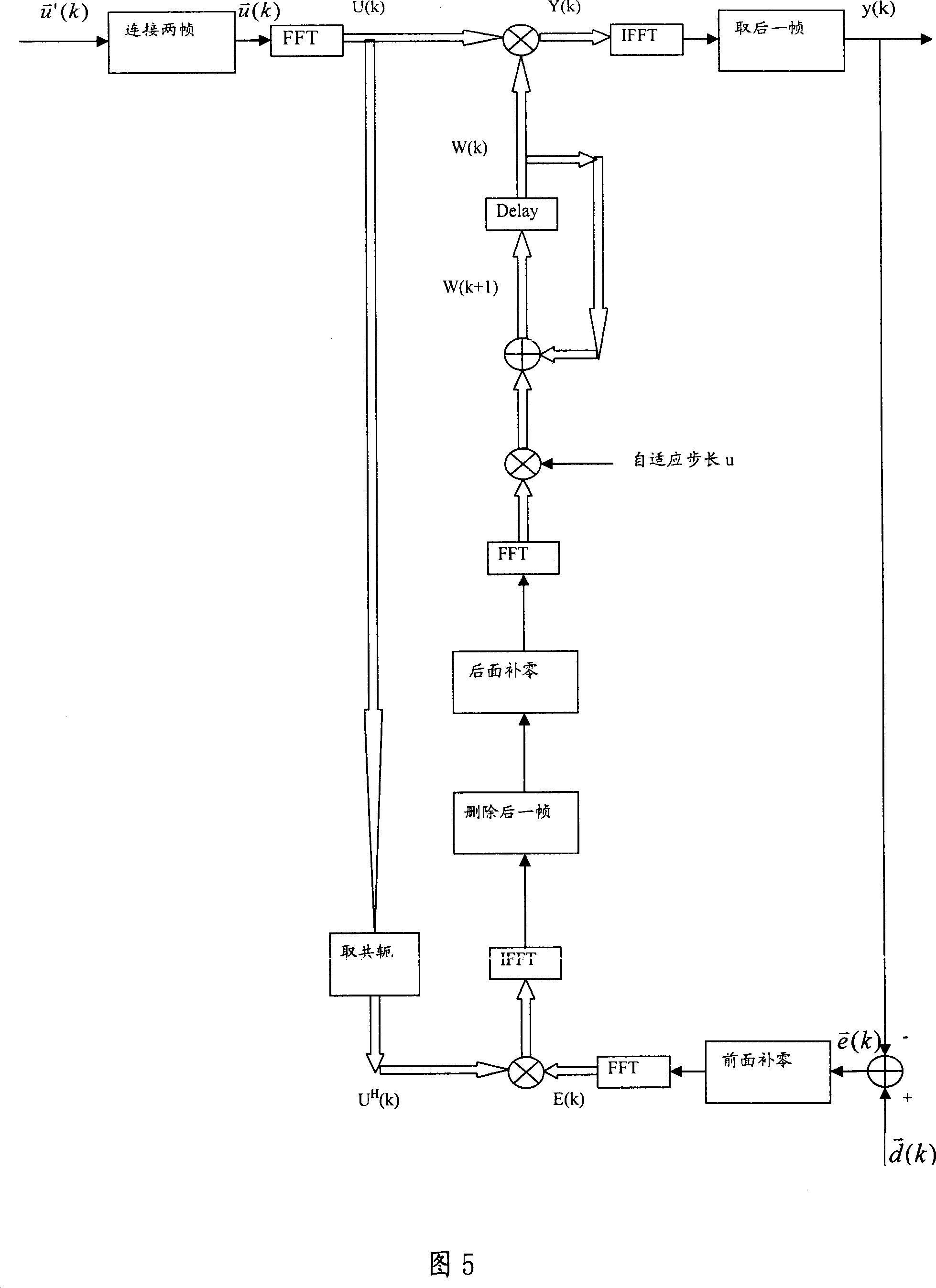 A method and device for noise elimination