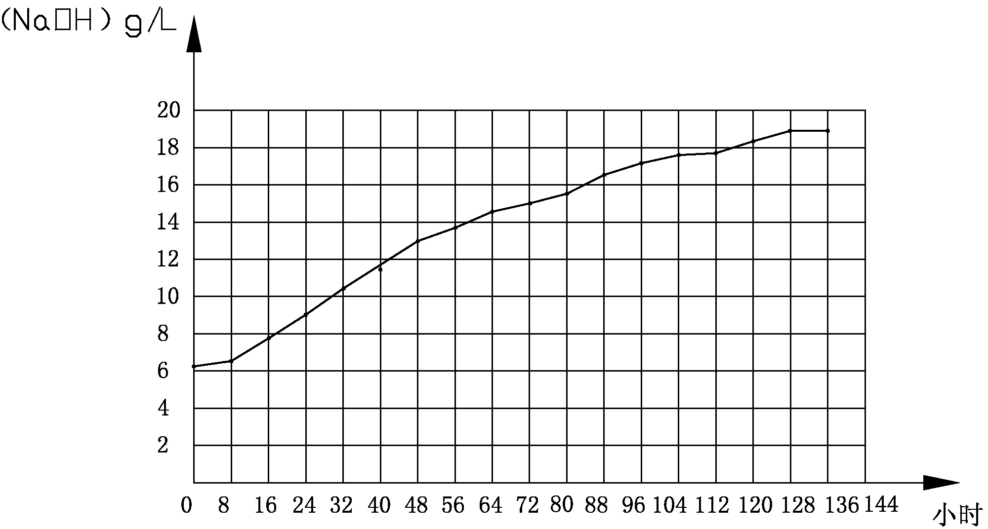 Chromic acid wastewater treatment method and system