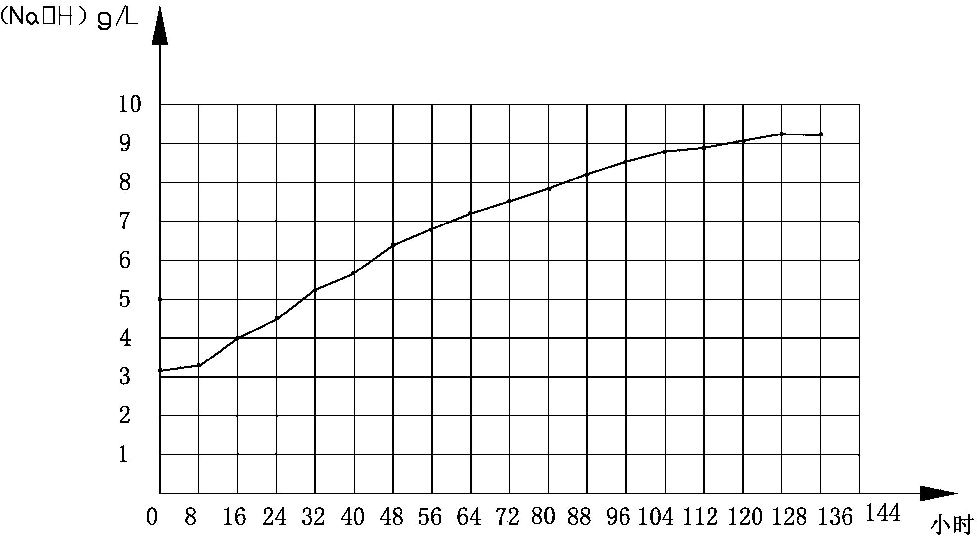 Chromic acid wastewater treatment method and system