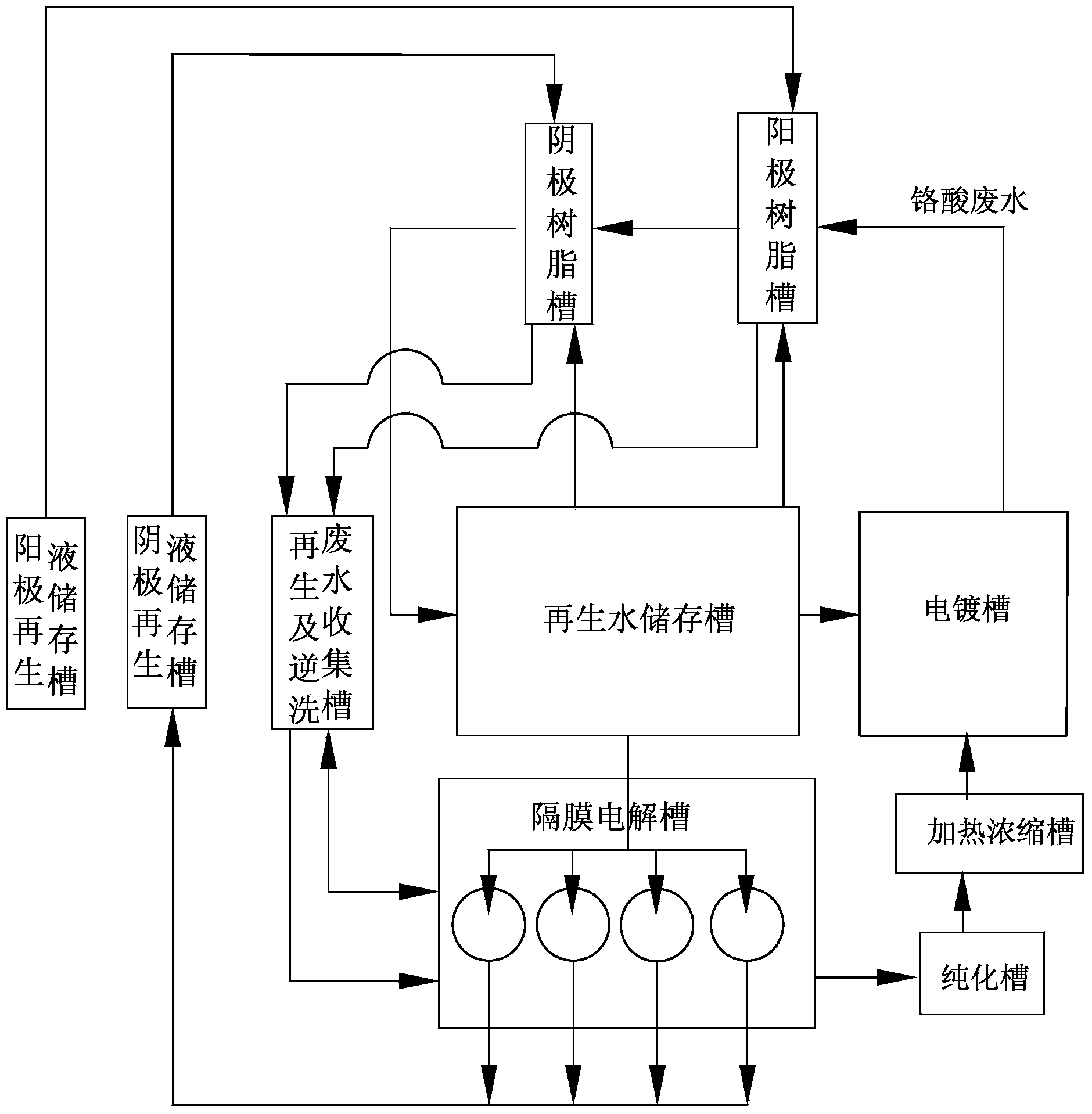 Chromic acid wastewater treatment method and system