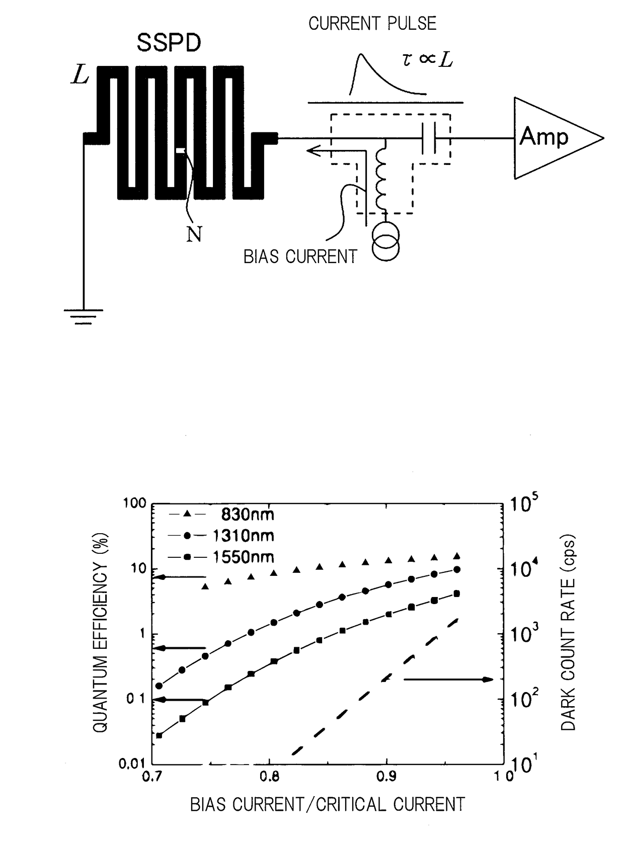 Photon detection device and photon detection method