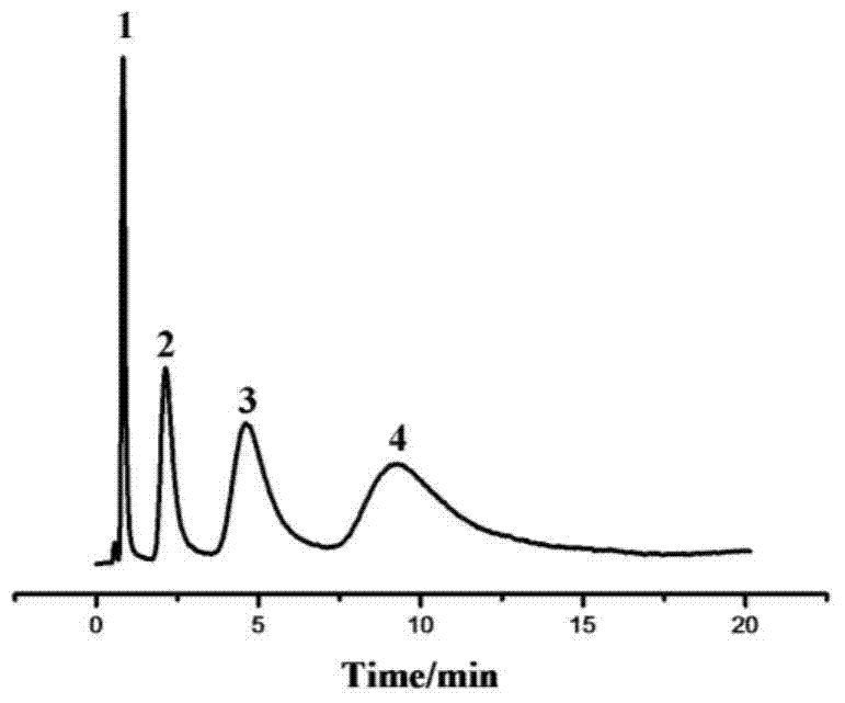 A kind of porous cross-linked polystyrene microsphere and preparation method thereof