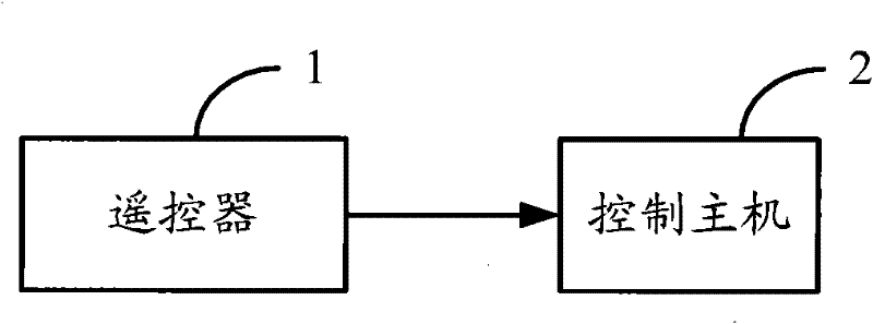 Sound field localization method, remote control and system