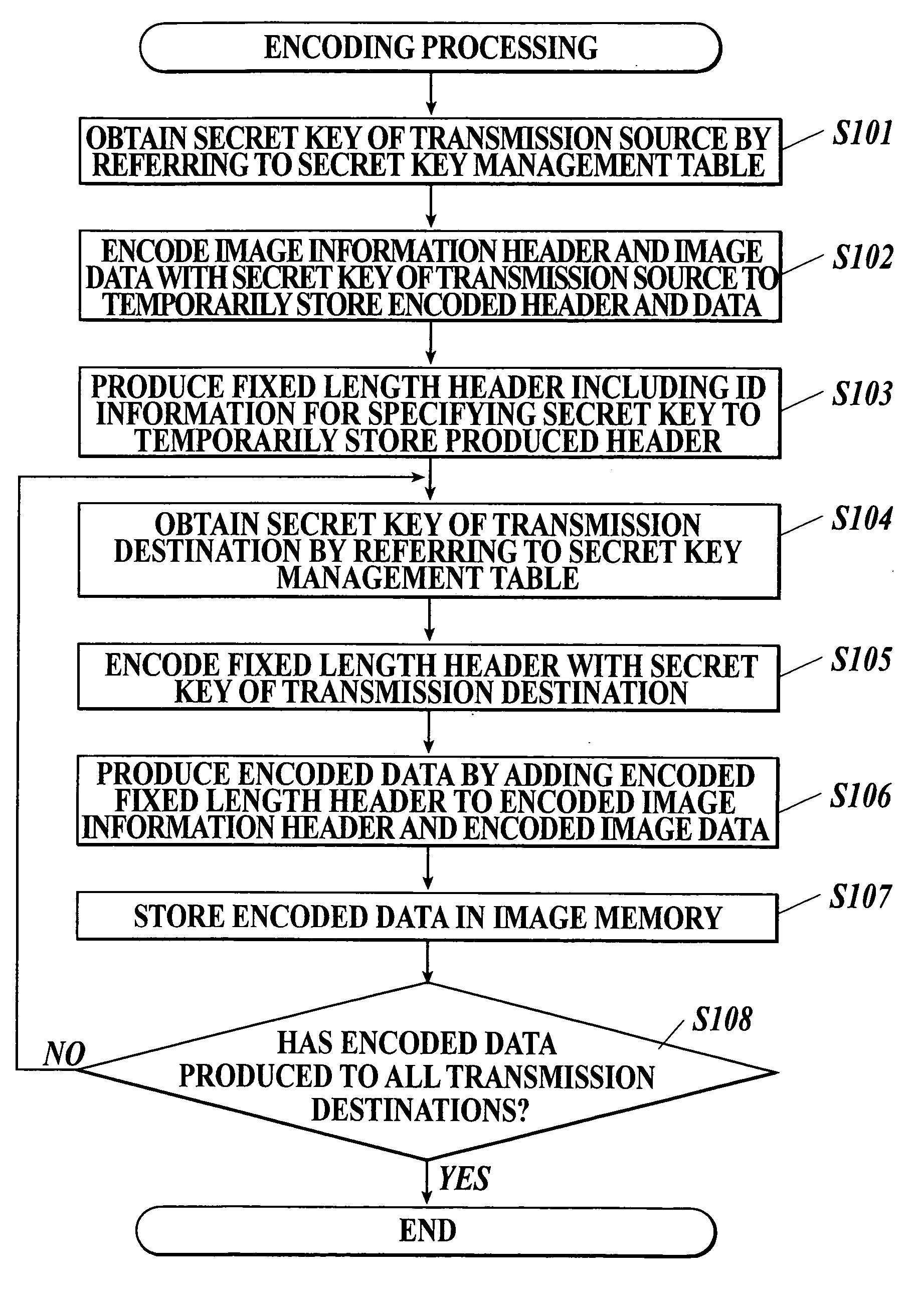 Data transmitting and receiving system, data processing apparatus and encoding communication method