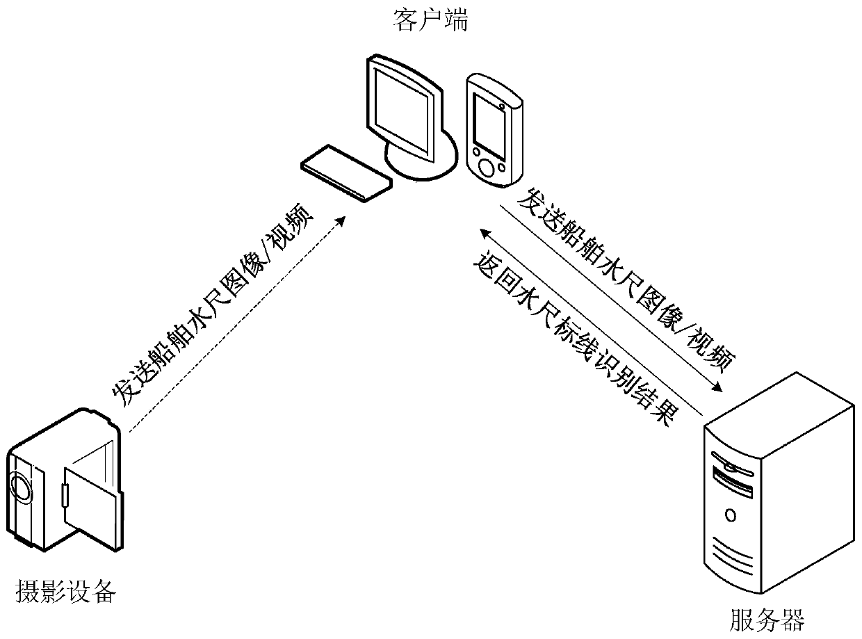 Ship water gauge marking identification method and device, computer equipment and storage medium