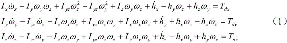 Constant-value disturbance torque compensation method and system for oblique-flying and large-inertia coupling satellite