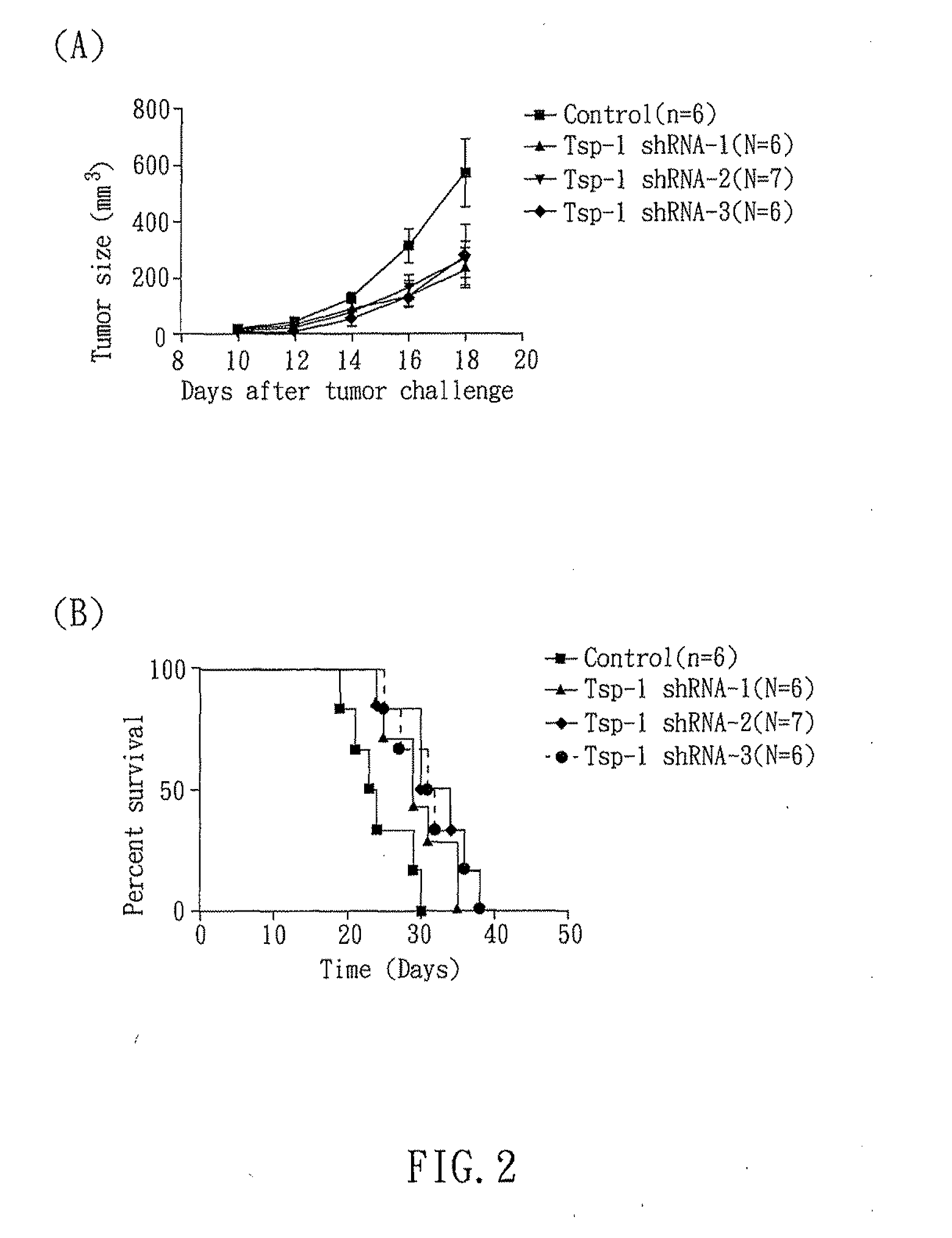 RNAi COMPOUND TARGETED TO THROMBOSPONDIN-1 AND APPLICATIONS THEREOF