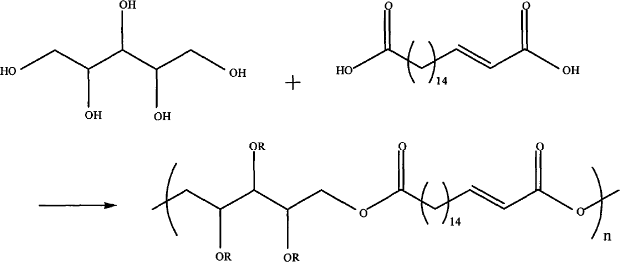 Polyester elastomer and preparation method thereof