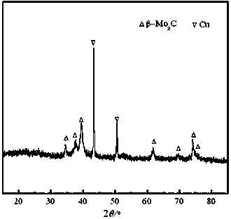 Methanol synthesis catalyst