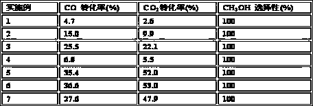 Methanol synthesis catalyst