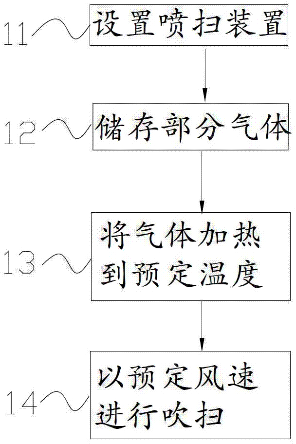 Method and device for tackifying rail train and wheel rail