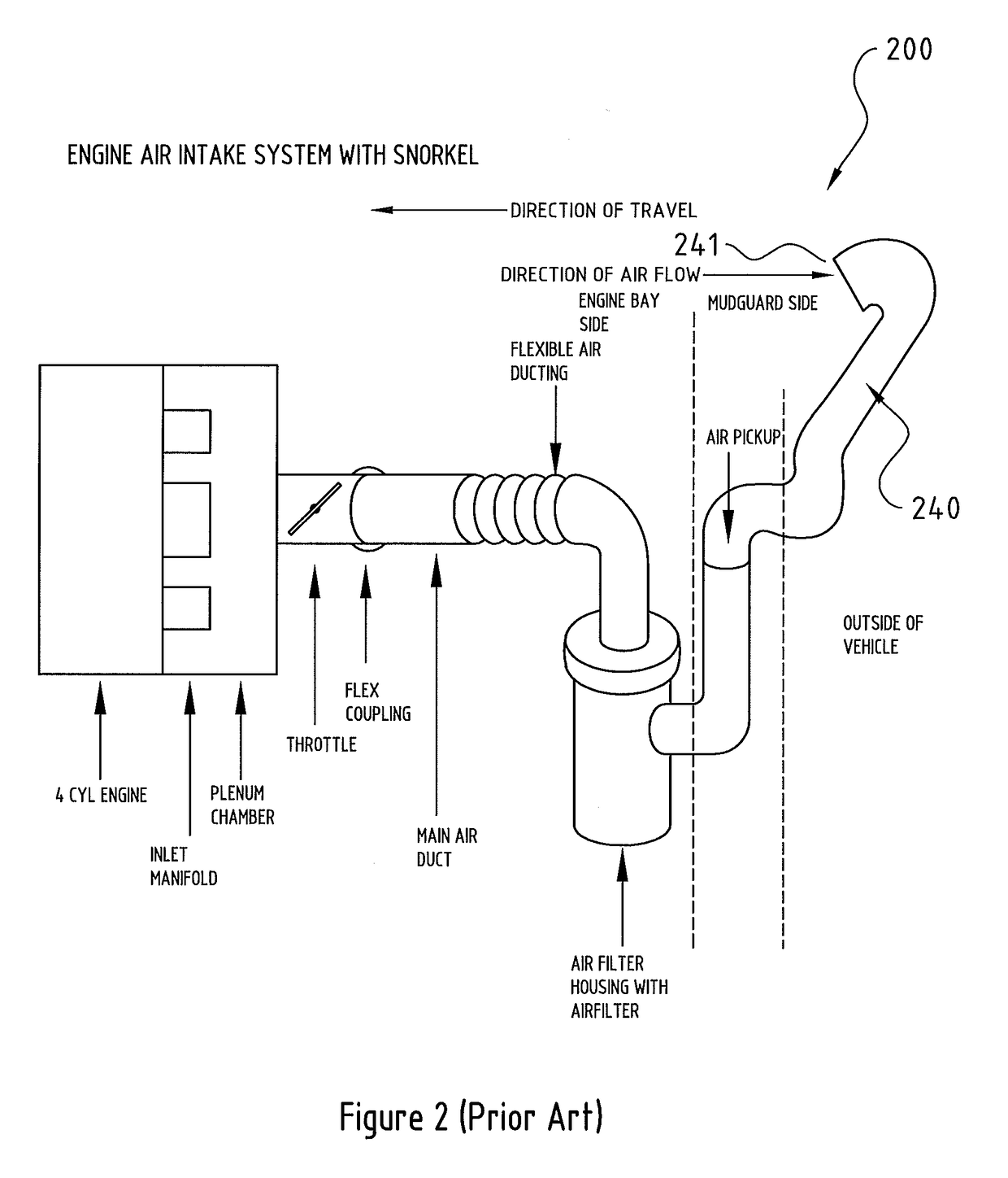 Device and snorkel air intake comprising device