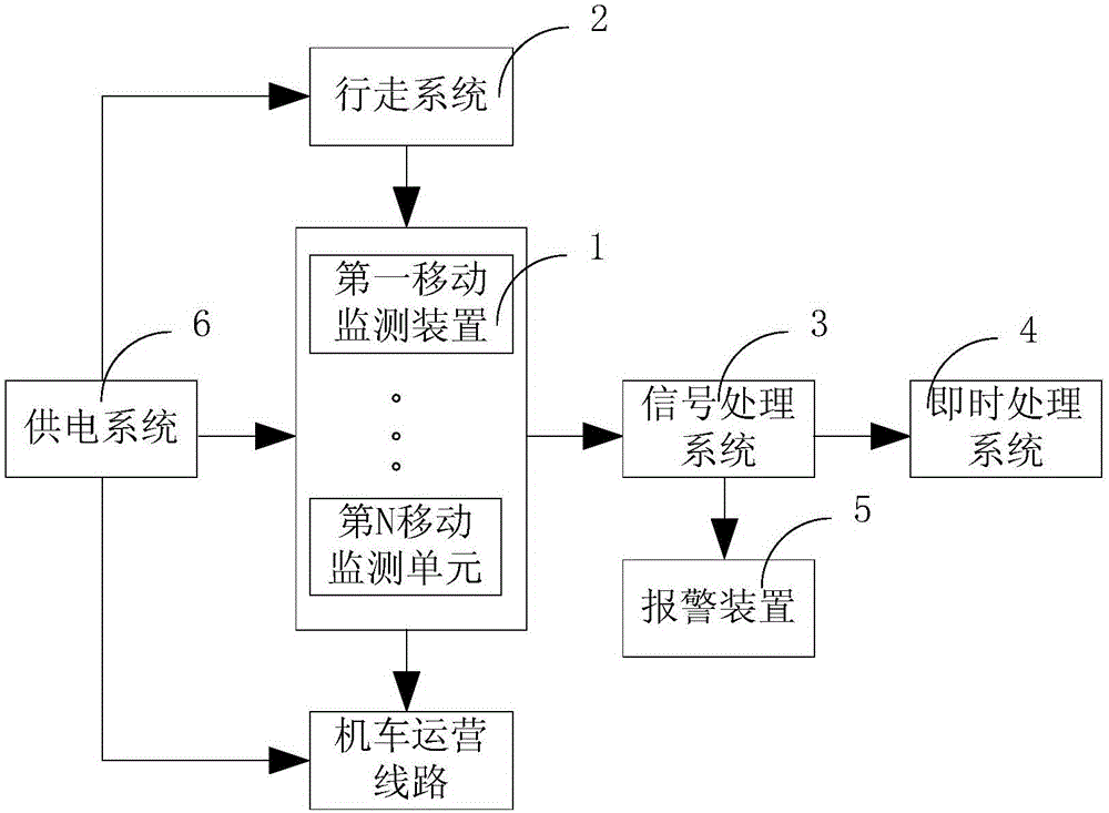 Track operation safety monitoring alarm system and track operation safety monitoring alarm method