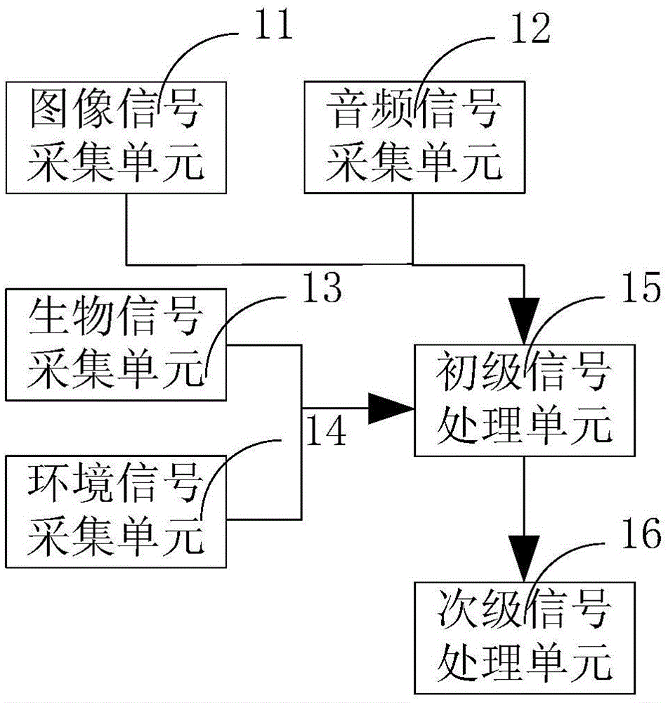 Track operation safety monitoring alarm system and track operation safety monitoring alarm method