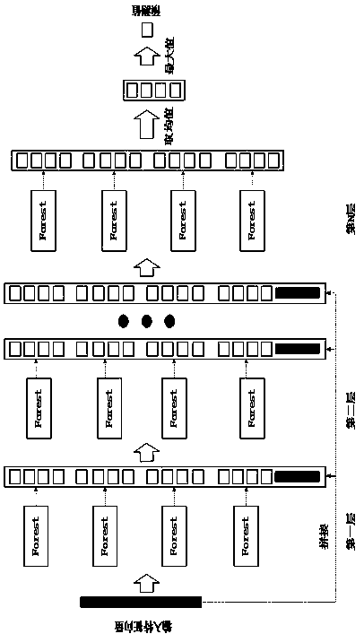 Plateau area cloud snow classification method based on multidimensional multi-granularity cascading forest