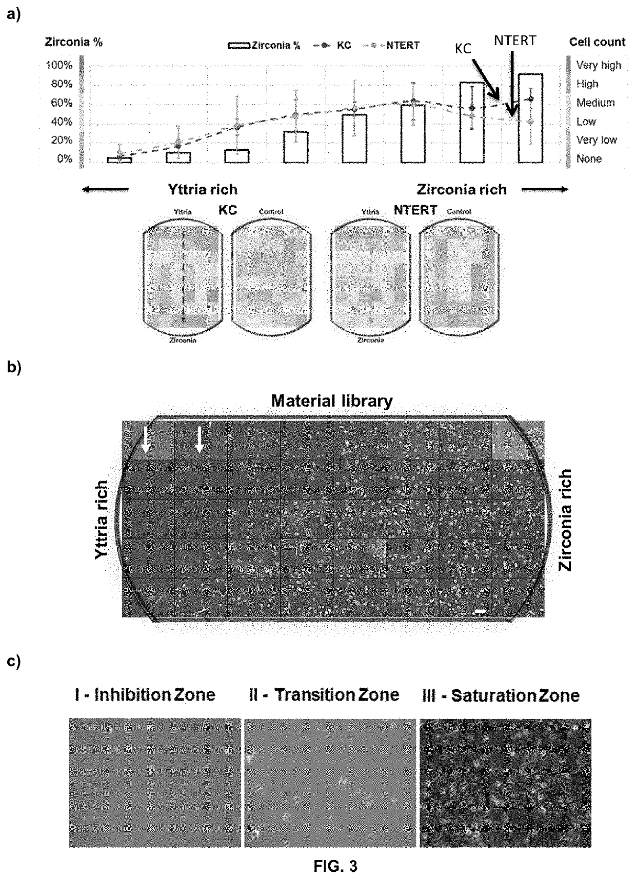 Thin film deposited inorganic metal oxide as a selective substrate for mammalian cell culture and as an implant coating