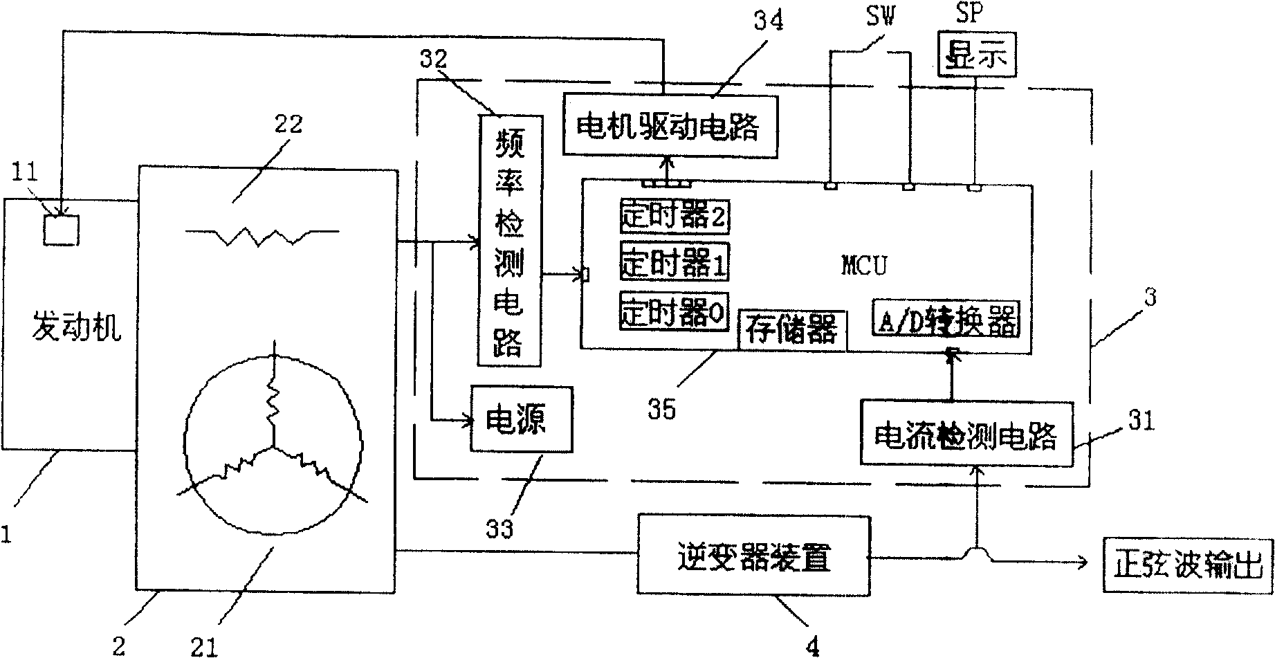 Converse speed regulation apparatus of generator and control method