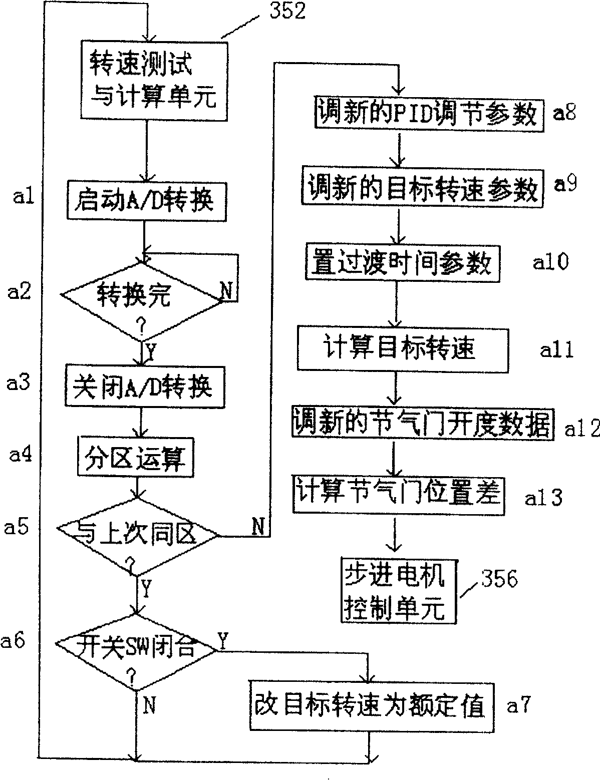 Converse speed regulation apparatus of generator and control method