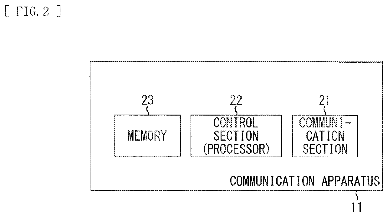 Communication apparatus, communication method, and communication system