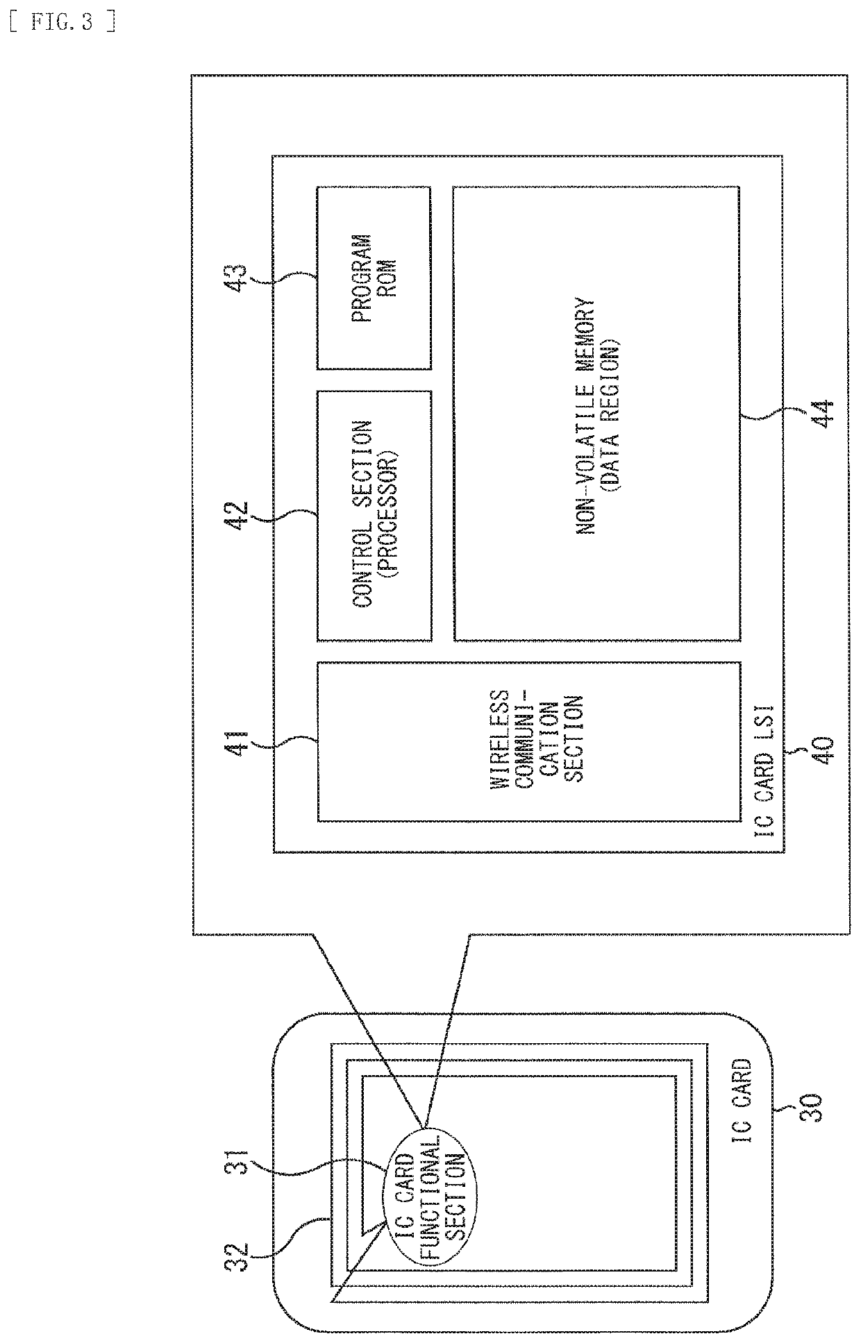 Communication apparatus, communication method, and communication system