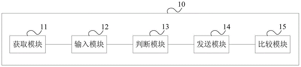 Component testing method and device