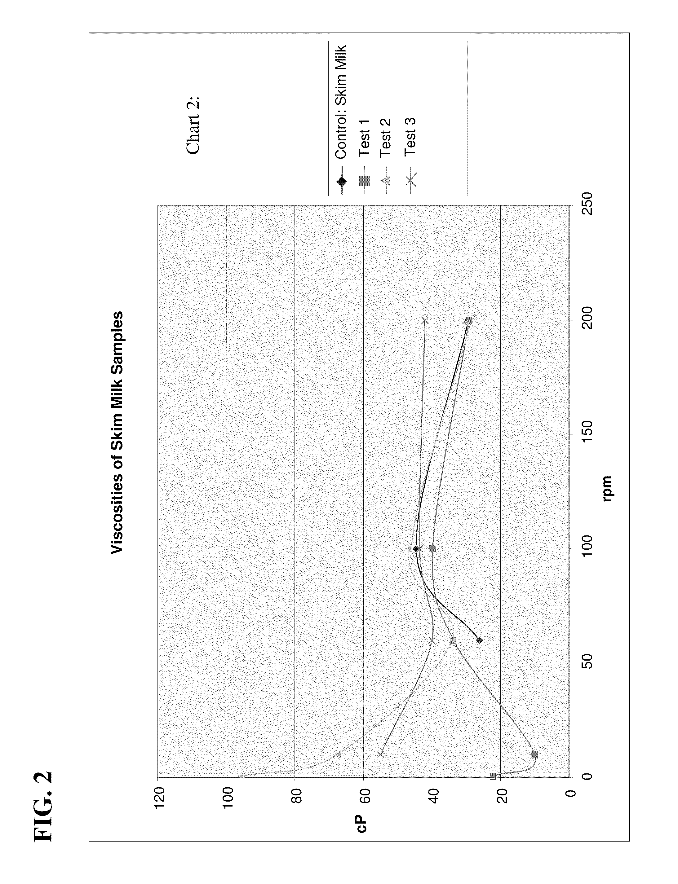 Novel dairy product compositions using highly refined cellulosic fiber ingredients