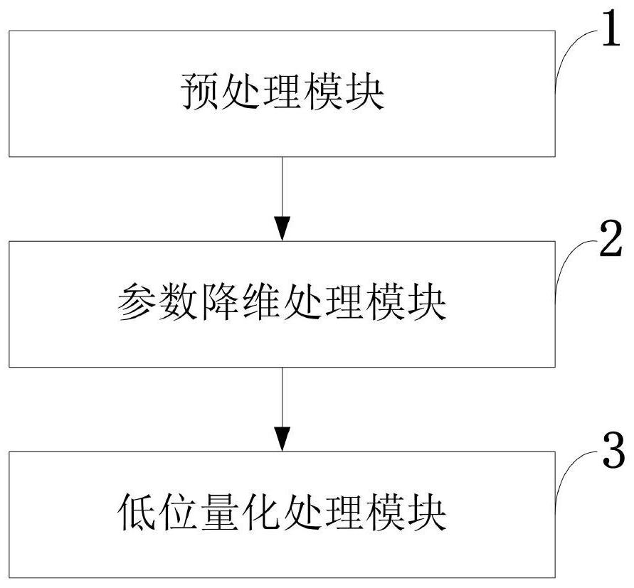 Low-memory voice keyword detection method and system, medium, equipment and terminal