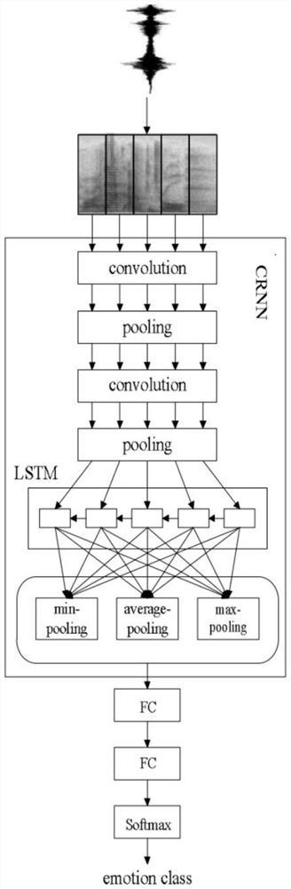 Low-memory voice keyword detection method and system, medium, equipment and terminal