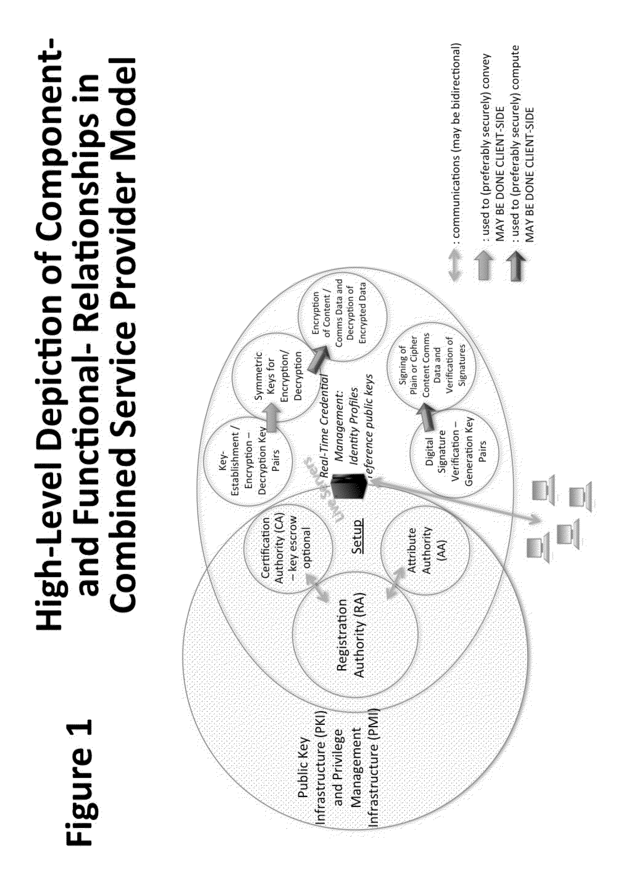 System and Method to Enable PKI- and PMI- Based Distributed Locking of Content and Distributed Unlocking of Protected Content and/or Scoring of Users and/or Scoring of End-Entity Access Means - Added