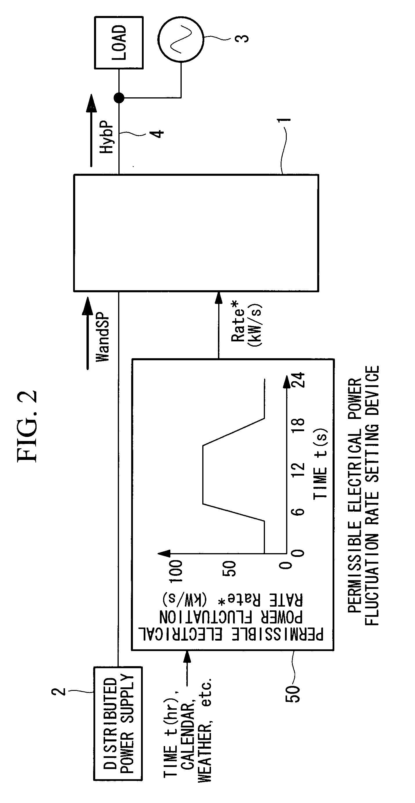 Electricity storage device and hybrid distributed power supply system